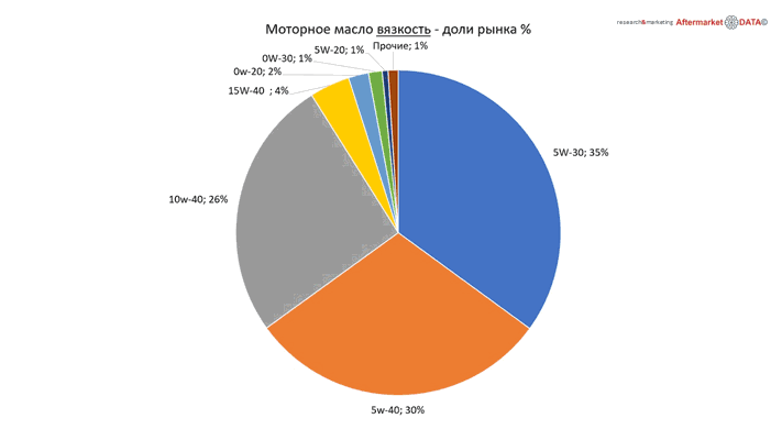 Структура вторичного рынка запчастей 2021 AGORA MIMS Automechanika.  Аналитика на noyabrsk.win-sto.ru