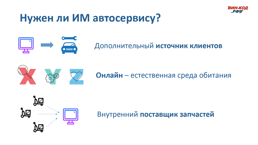 Интернет-магазин автозапчастей — это источник трафика в Ноябрьске (Тюменской обл)