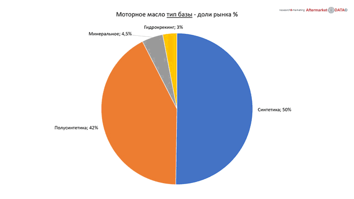 Структура вторичного рынка запчастей 2021 AGORA MIMS Automechanika.  Аналитика на noyabrsk.win-sto.ru