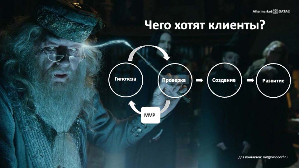 О стратегии проСТО. Аналитика на noyabrsk.win-sto.ru
