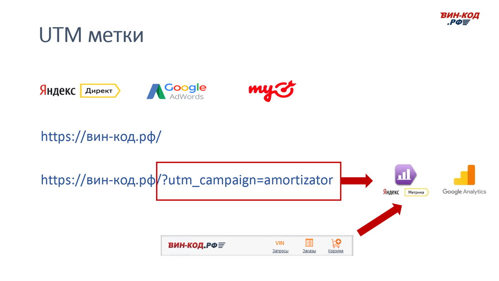 UTM метка позволяет отследить рекламный канал компанию поисковый запрос в Ноябрьске (Тюменской обл)