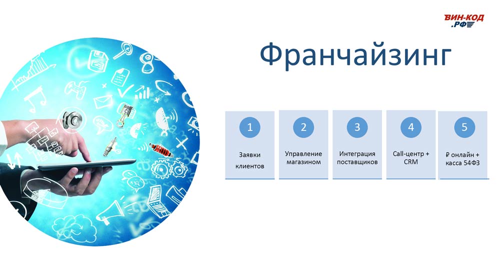 Мониторинг отклонения сроков поставки в Ноябрьске (Тюменской обл)