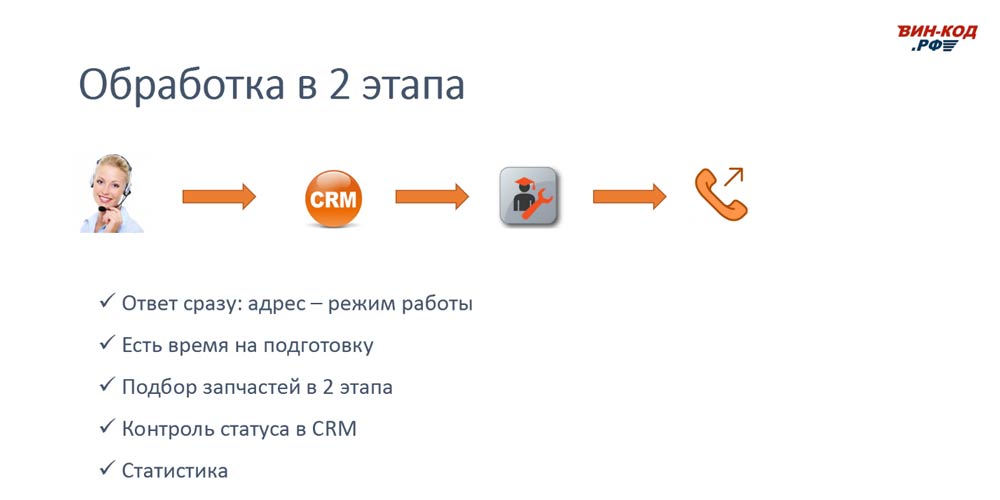 Схема обработки звонка в 2 этапа позволяет магазину в Ноябрьске (Тюменской обл)