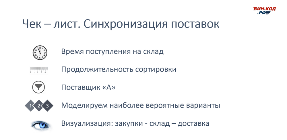синхронизации поставок в Ноябрьске (Тюменской обл)